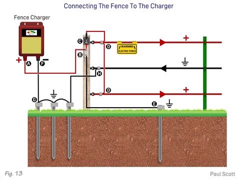 solar powered electric fence diagram